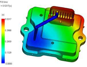 Product design image