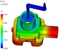 Product design image